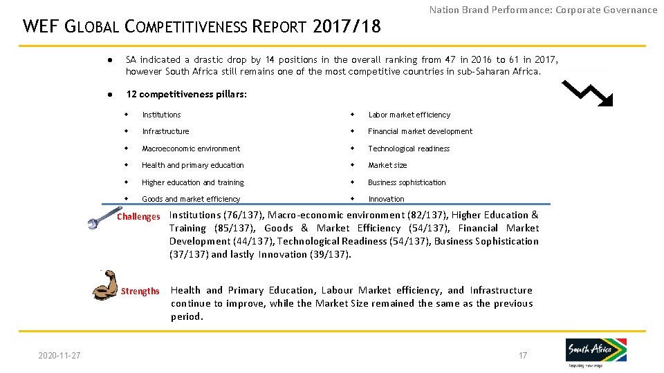 WEF GLOBAL COMPETITIVENESS REPORT 2017/18 Nation Brand Performance: Corporate Governance ● SA indicated a