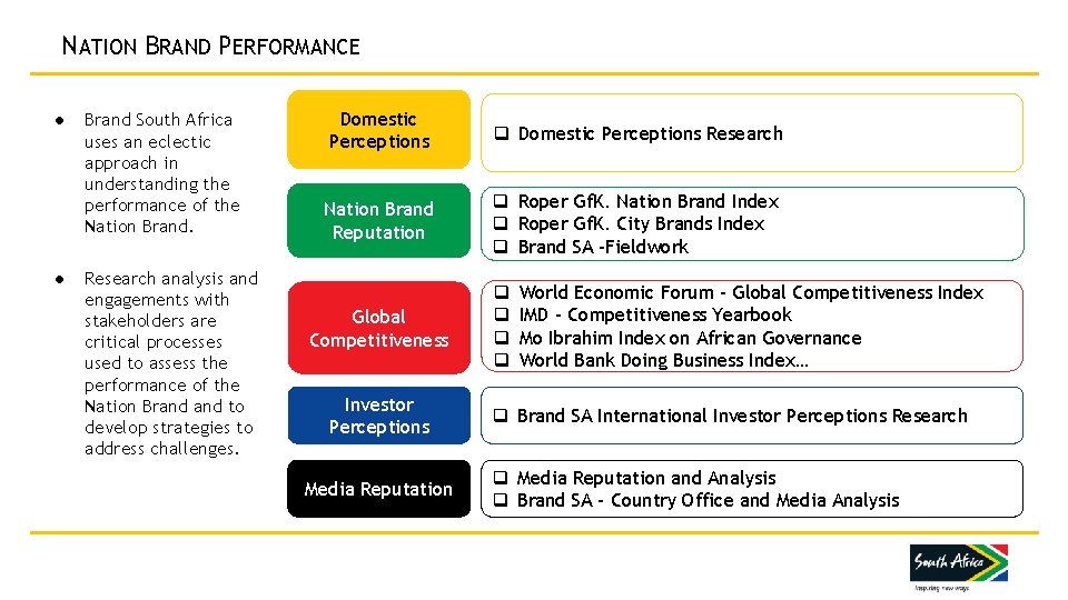 NATION BRAND PERFORMANCE ● ● Brand South Africa uses an eclectic approach in understanding