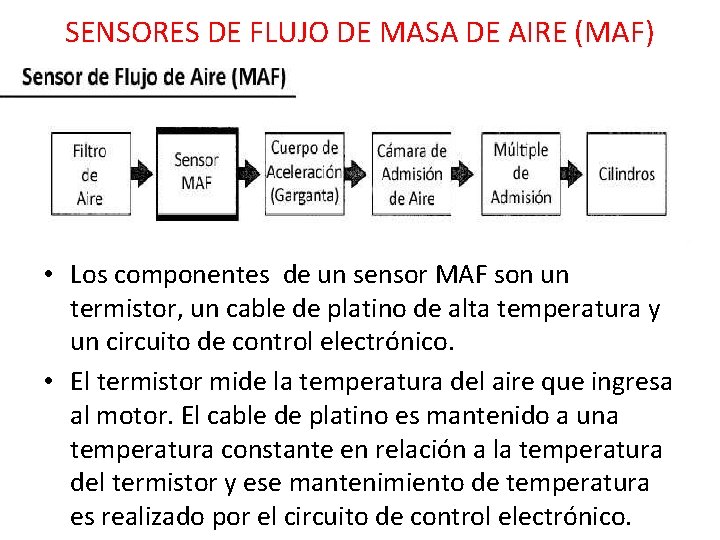 SENSORES DE FLUJO DE MASA DE AIRE (MAF) • Los componentes de un sensor