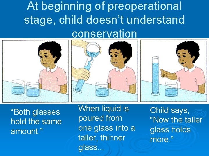 At beginning of preoperational stage, child doesn’t understand conservation “Both glasses hold the same