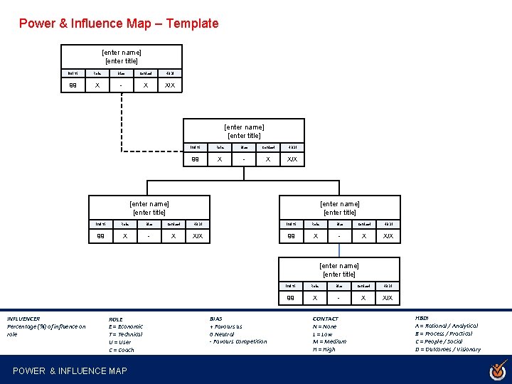 Power & Influence Map – Template [enter name] [enter title] Infl % Role Bias