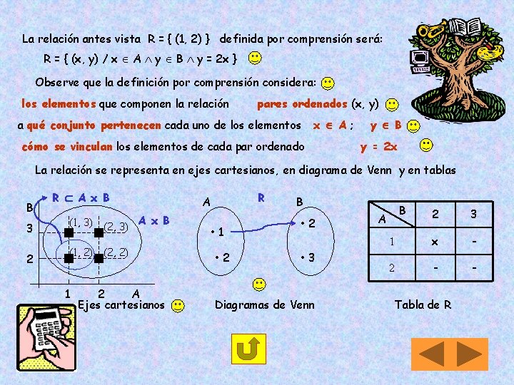 La relación antes vista R = { (1, 2) } definida por comprensión será: