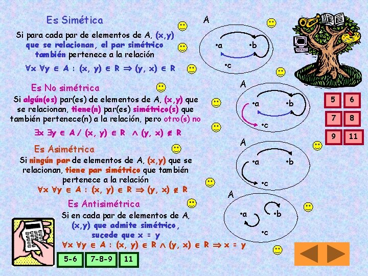 Es Simética A Si para cada par de elementos de A, (x, y) que