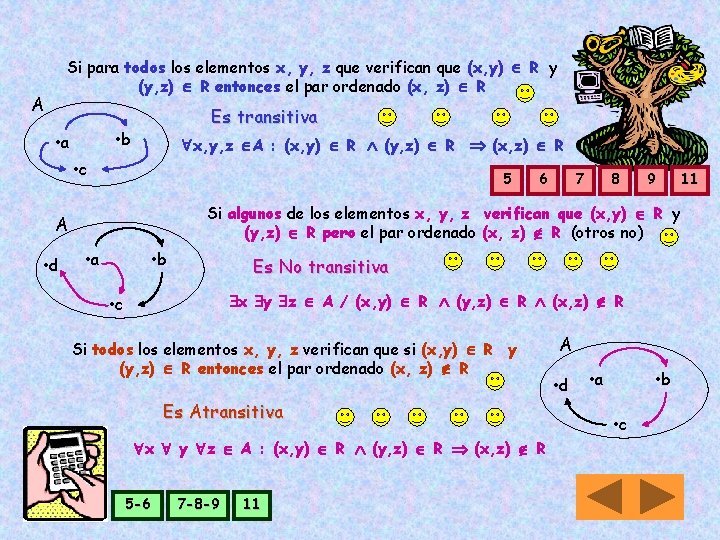 Si para todos los elementos x, y, z que verifican que (x, y) R