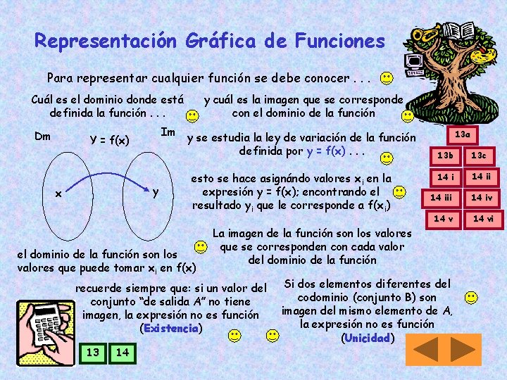 Representación Gráfica de Funciones Para representar cualquier función se debe conocer. . . Cuál