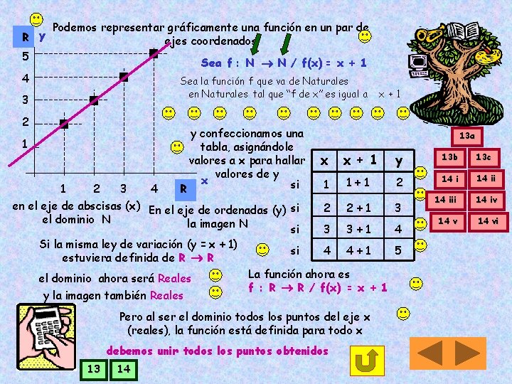 N y R 5 Podemos representar gráficamente una función en un par de ejes