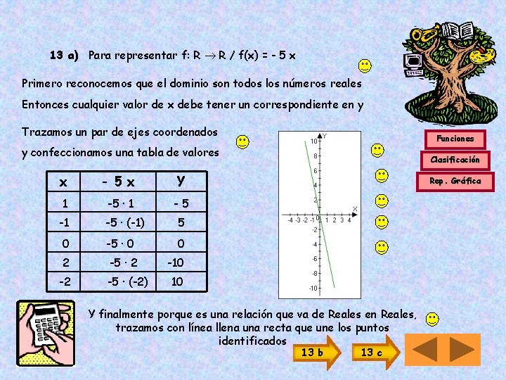 13 a) Para representar f: R R / f(x) = - 5 x Primero