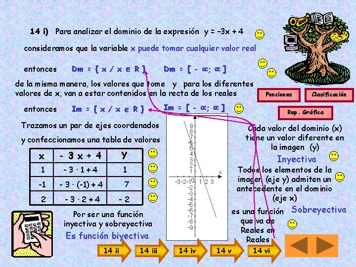 14 i) Para analizar el dominio de la expresión y = – 3 x