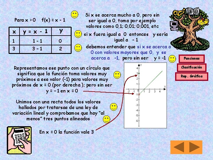 Para x > 0 x f(x) = x - 1 y = x -