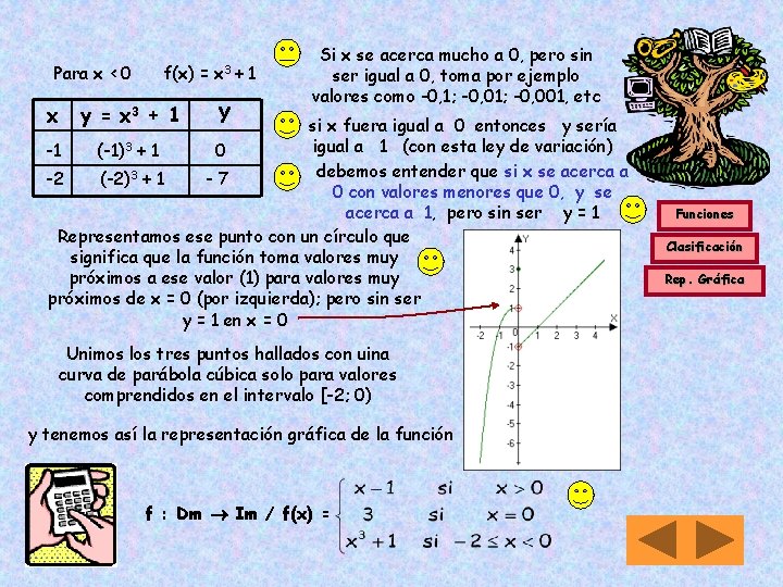 Para x < 0 x f(x) = y = x 3 + 1 x