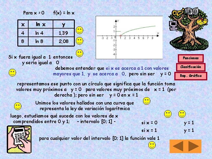 Para x > 0 f(x) = ln x x ln x y 4 ln