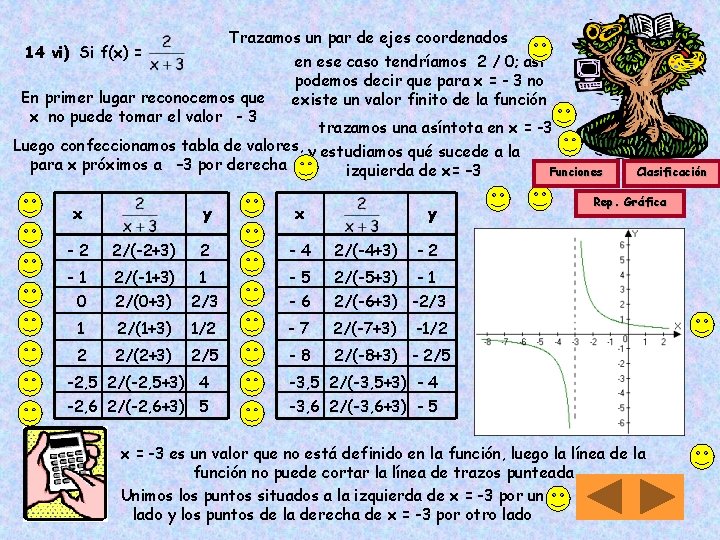 Trazamos un par de ejes coordenados 14 vi) Si f(x) = en ese caso