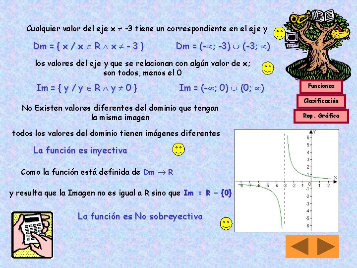 Cualquier valor del eje x -3 tiene un correspondiente en el eje y Dm