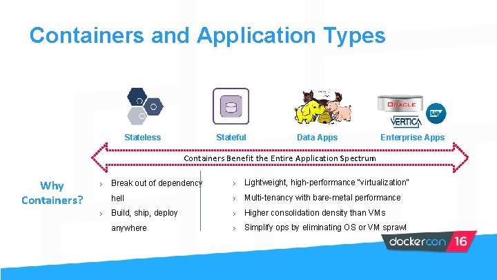 Containers and Application Types Stateful Stateless Data Apps Enterprise Apps Containers Benefit the Entire