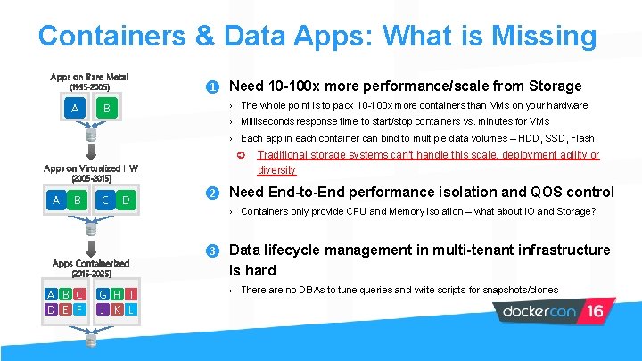 Containers & Data Apps: What is Missing Apps on Bare Metal (1995 -2005) A