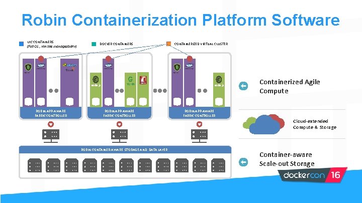 Robin Containerization Platform Software LXC CONTAINERS (Full OS , VM like manageability) DOCKER CONTAINERS