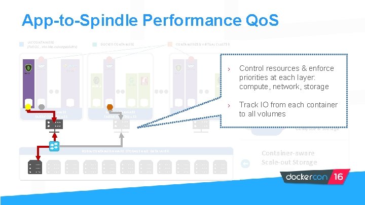 App-to-Spindle Performance Qo. S LXC CONTAINERS (Full OS , VM like manageability) DOCKER CONTAINERS