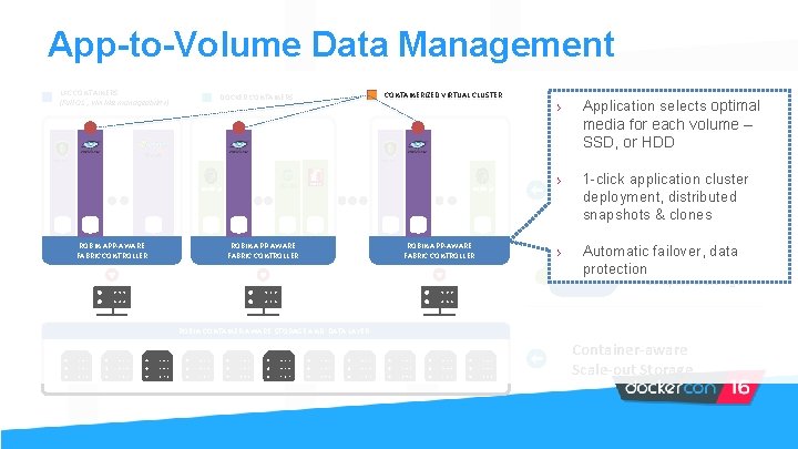 App-to-Volume Data Management LXC CONTAINERS (Full OS , VM like manageability) DOCKER CONTAINERS node.