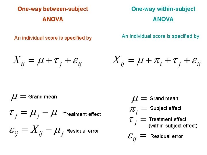 One-way between-subject One-way within-subject ANOVA An individual score is specified by Grand mean Subject