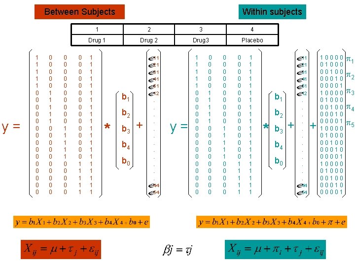 Between Subjects y= 1 1 1 1 1 0 0 0 0 0 0