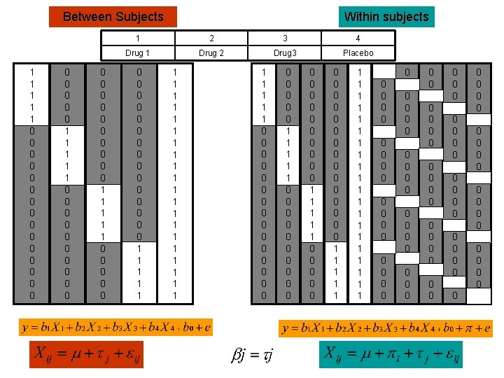 Between Subjects 1 1 1 1 1 0 0 0 0 0 0 0