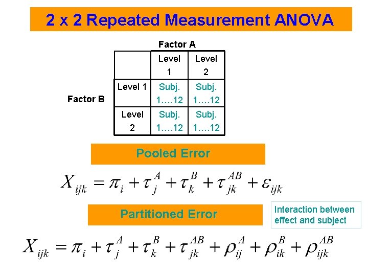 2 x 2 Repeated Measurement ANOVA Factor A Level 1 Level 2 Level 1
