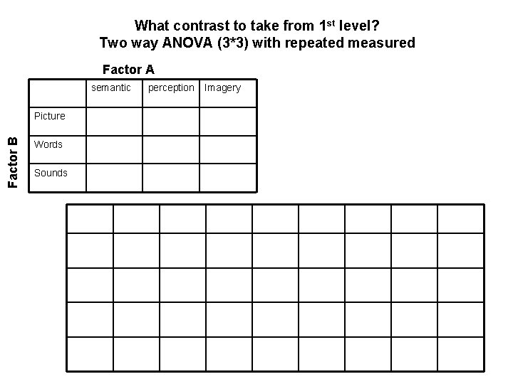 What contrast to take from 1 st level? Two way ANOVA (3*3) with repeated