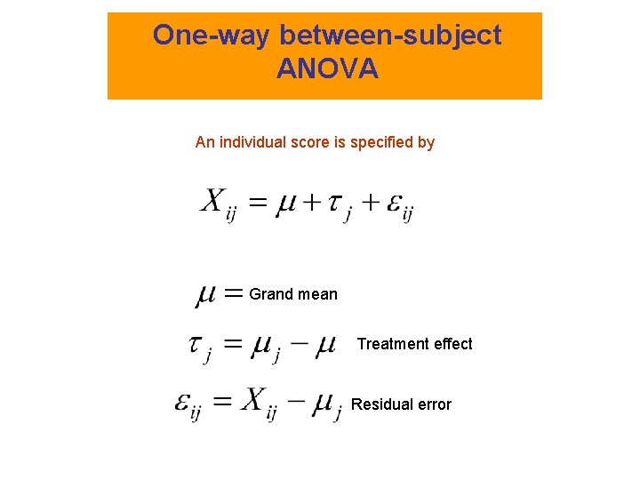 One-way between-subject ANOVA An individual score is specified by Grand mean Treatment effect Residual