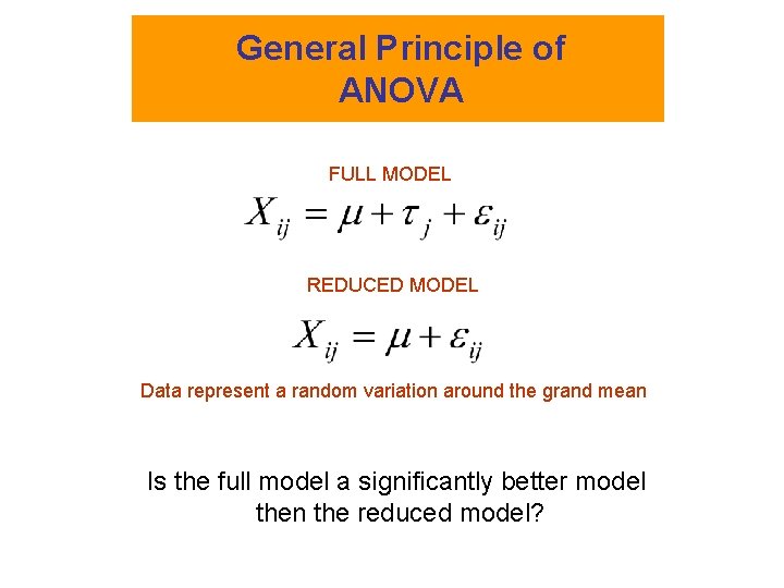 General Principle of ANOVA FULL MODEL REDUCED MODEL Data represent a random variation around
