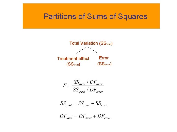 Partitions of Sums of Squares Total Variation (SStotal) Treatment effect (SStreat) Error (SSerror) 