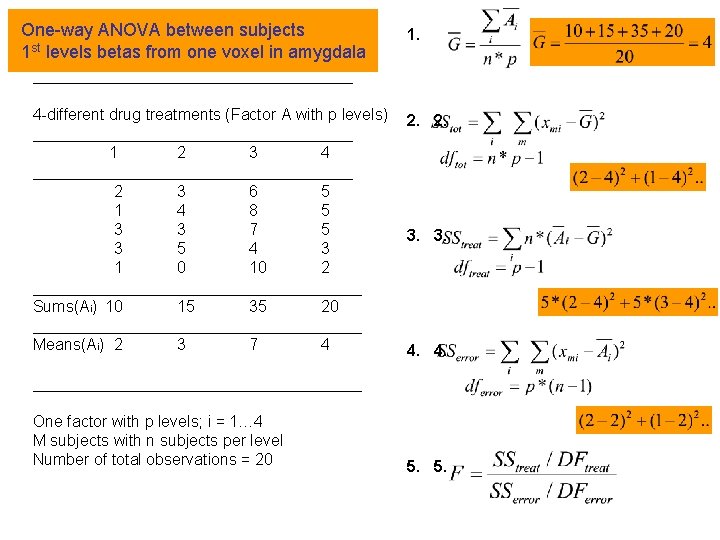 One-way ANOVA between subjects 1 st levels betas from one voxel in amygdala 1.