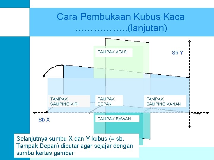 Cara Pembukaan Kubus Kaca ……………. . (lanjutan) TAMPAK ATAS TAMPAK SAMPING KIRI Sb X