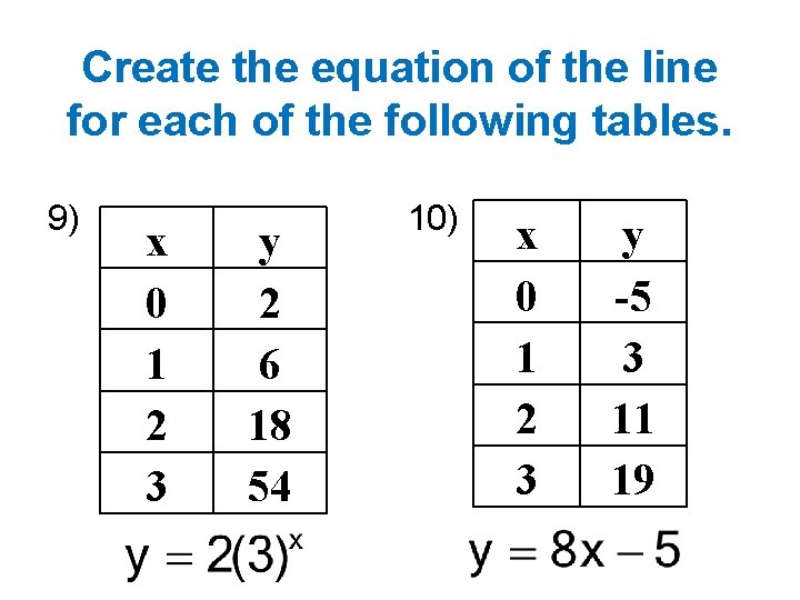 Create the equation of the line for each of the following tables. 9) x