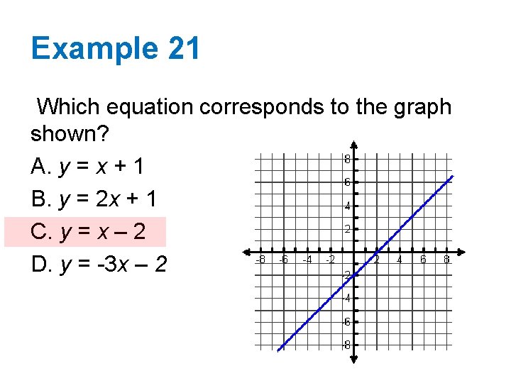 Example 21 Which equation corresponds to the graph shown? A. y = x +