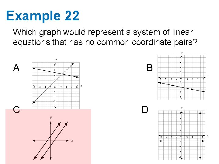 Example 22 Which graph would represent a system of linear equations that has no