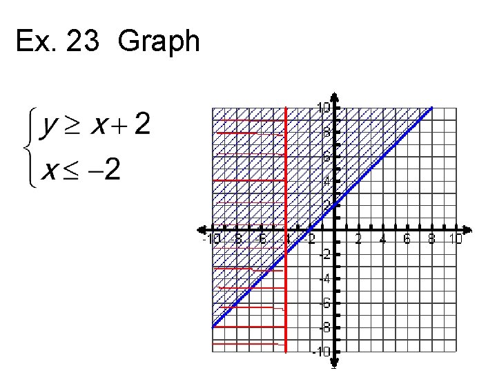 Ex. 23 Graph 