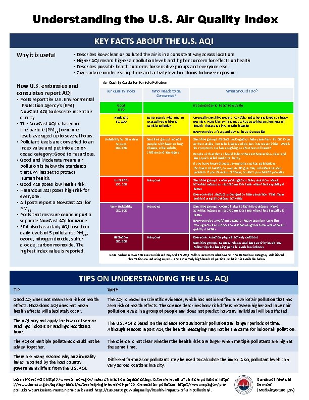 Understanding the U. S. Air Quality Index KEY FACTS ABOUT THE U. S. AQI