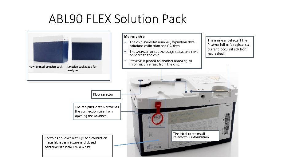 ABL 90 FLEX Solution Pack Memory chip New, unused solution pack Solution pack ready