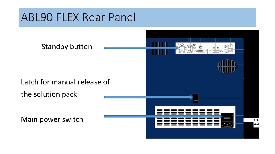 ABL 90 FLEX Rear Panel Standby button Latch for manual release of the solution