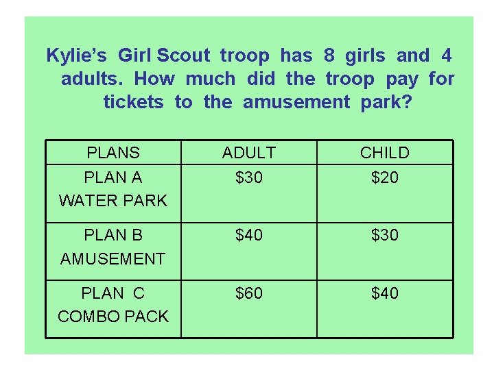 Kylie’s Girl Scout troop has 8 girls and 4 adults. How much did the