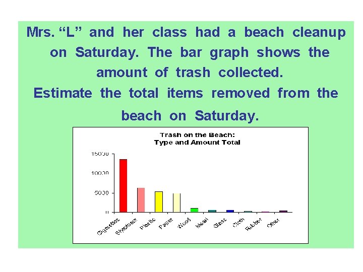 Mrs. “L” and her class had a beach cleanup on Saturday. The bar graph