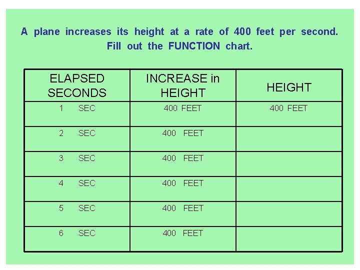 A plane increases its height at a rate of 400 feet per second. Fill