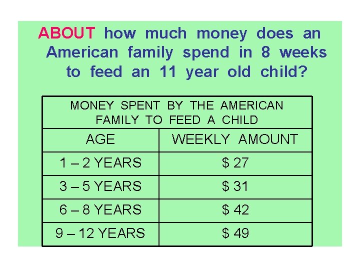 ABOUT how much money does an American family spend in 8 weeks to feed