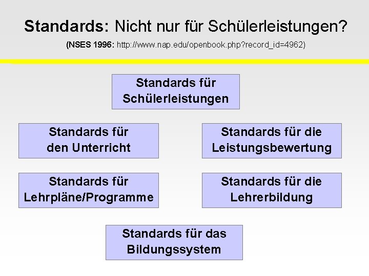 Standards: Nicht nur für Schülerleistungen? (NSES 1996: http: //www. nap. edu/openbook. php? record_id=4962) Standards