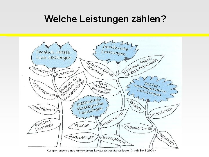 Welche Leistungen zählen? 