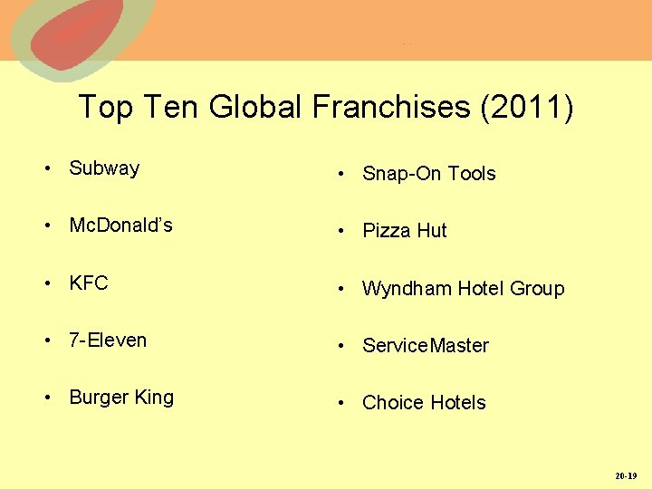 Top Ten Global Franchises (2011) • Subway • Snap-On Tools • Mc. Donald’s •