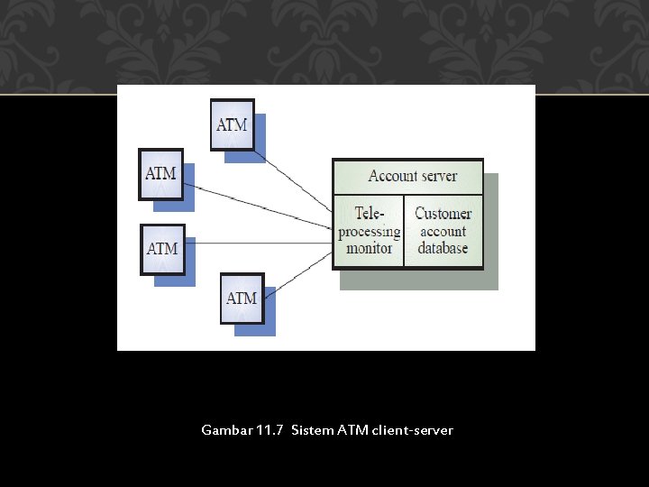 Gambar 11. 7 Sistem ATM client-server 