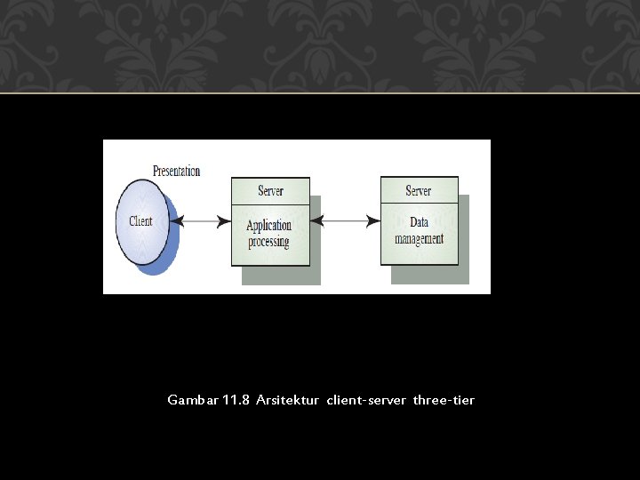 Gambar 11. 8 Arsitektur client-server three-tier 
