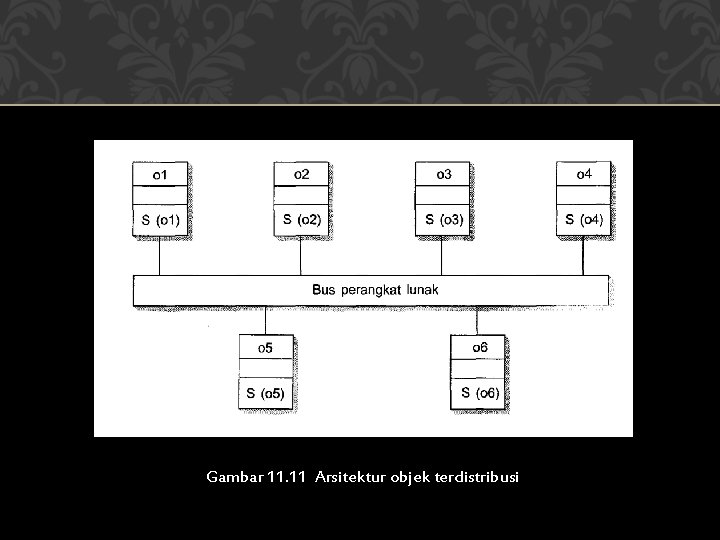 Gambar 11. 11 Arsitektur objek terdistribusi 