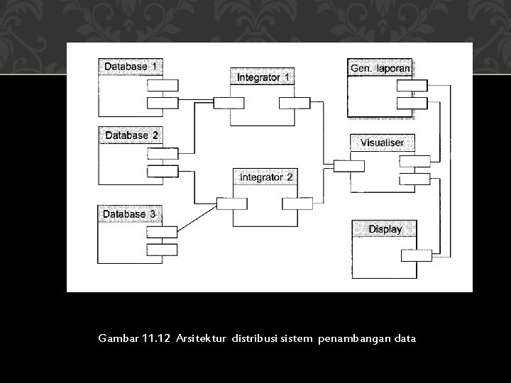 Gambar 11. 12 Arsitektur distribusi sistem penambangan data 